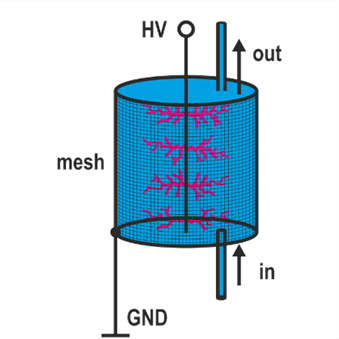 Fig. 2