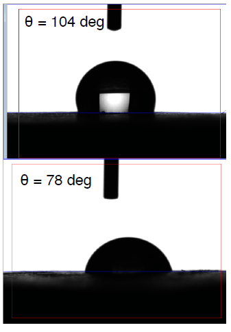 contactangle