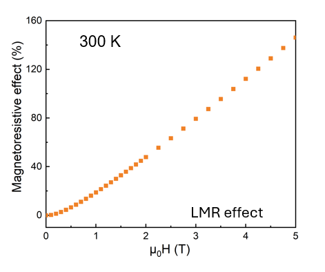 LMR plot
