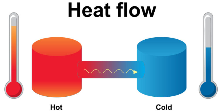 heatflow 768x387