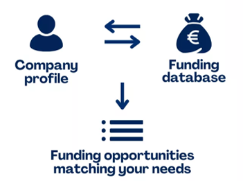 ketfundingfinder